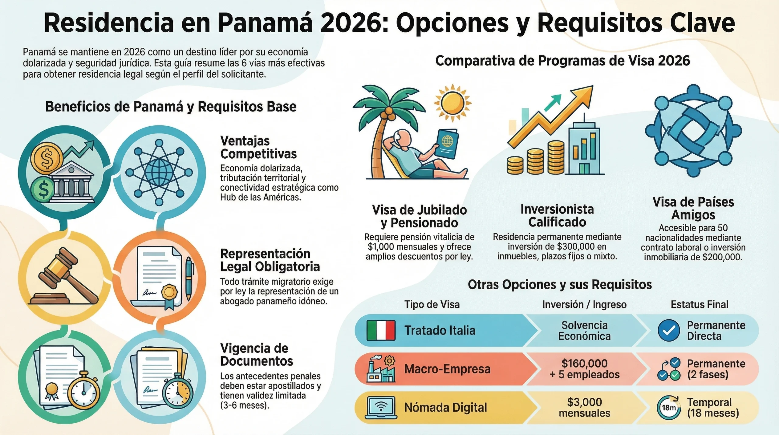 Residencia permanente en panamá 2026